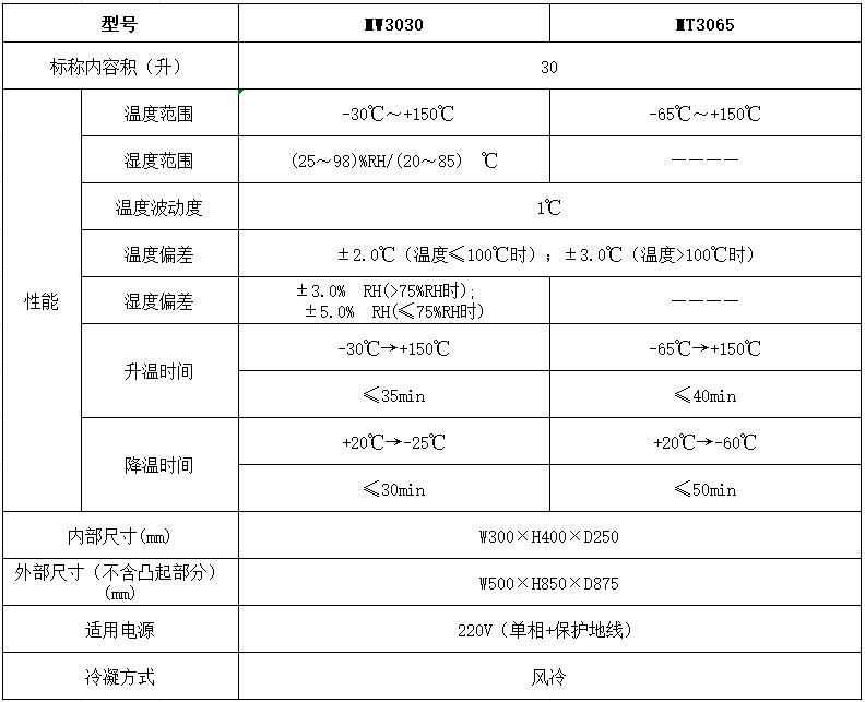 MINI系列技术指标.png