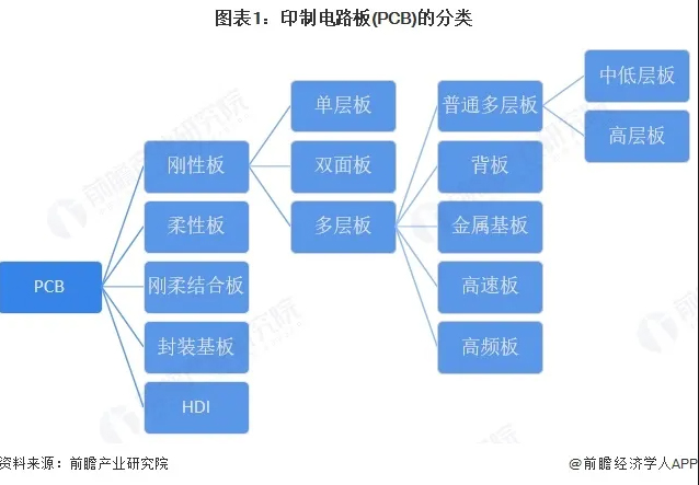 【行业介绍】PCB产业：电子之母